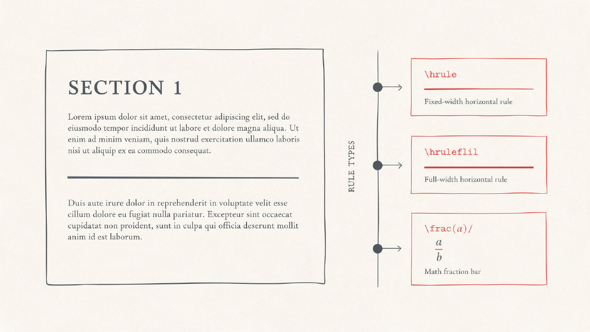 Diagram comparing a LaTeX text separator, full-width rule, and math fraction bar