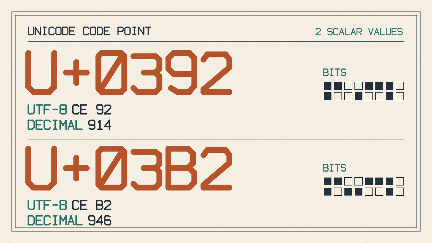 Greek uppercase beta Β and lowercase beta β.